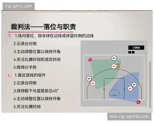 双方同时犯规时裁判该如何处理？篮球规则解读