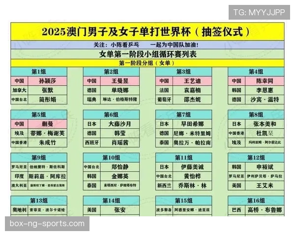 2026世界杯抽签分组有哪些限制条件