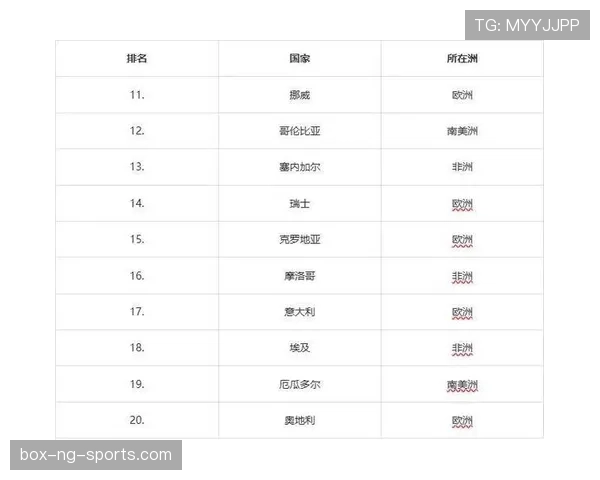 2026世界杯规则下积分怎么排名